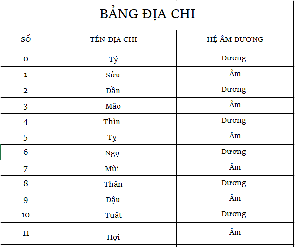 bi-kip-danh-lo-de-chuan-xác-nhat-3