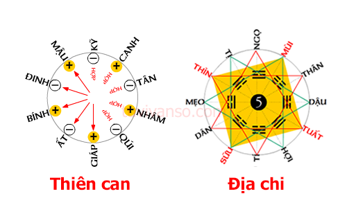 bi-kip-danh-lo-de-chuan-xác-nhat-1